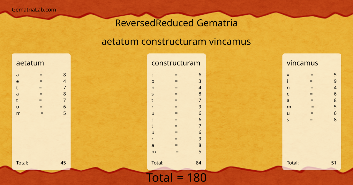 aetatum constructuram vincamus in reversedReduced Gematria